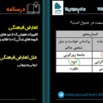 دانلود پی دی اف کتاب جامعه شناسی 2 علیرضا مختاری PDF