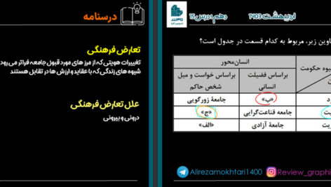دانلود پی دی اف کتاب جامعه شناسی 2 علیرضا مختاری PDF