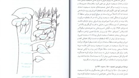 دانلود پی دی اف کتاب مسیحیت در جهان امروز اندرو والز PDF