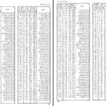 دانلود پی دی اف کتاب از دریا به دریا جلد دوم محمد تقی جعفریPDF