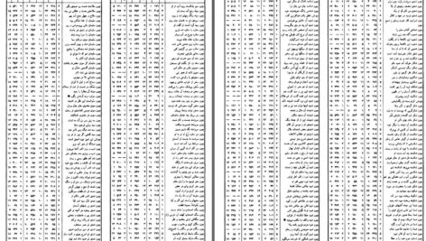 دانلود پی دی اف کتاب از دریا به دریا جلد دوم محمد تقی جعفریPDF