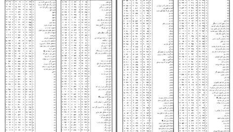 دانلود پی دی اف کتاب اشعریان و تأسیس نخستین دولتشهر شیعه علی محمد سرلک PDF