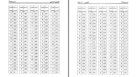 دانلود پی دی اف کتاب تقویم هفت هزار ساله هجری شمسی حاج حسینعلی تازیکه لمسکی PDF