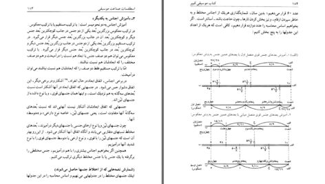 دانلود پی دی اف کتاب موسیقی کبیر ابونصر محمد بن محمدبن طرخان فارابی PDF