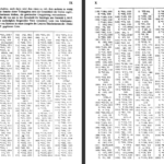دانلود پی دی اف کتاب فرهنگ شاهنامه فردوسی PDF