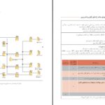 دانلود پی دی اف کتاب طراحی و اجرای رله های قابل برنامه ریزی پایه دوازدهم رشته الکتروتکنیک PDF