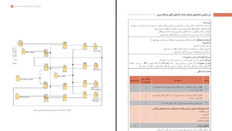 دانلود پی دی اف کتاب طراحی و اجرای رله های قابل برنامه ریزی پایه دوازدهم رشته الکتروتکنیک PDF