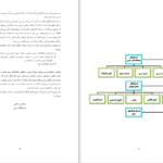 دانلود پی دی اف کتاب گونه شناسی جریانات دینی در هرات عبدالکبیر صالحی PDF