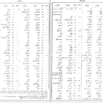 دانلود پی دی اف کتاب دیوان قصاید و مقطعات حکیم ناصر خسرو PDF