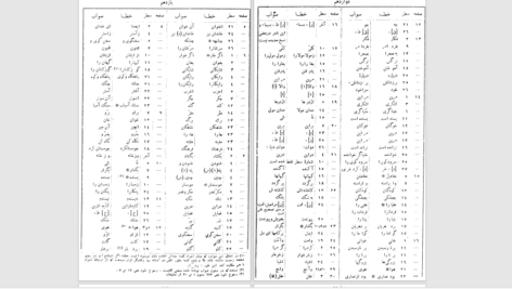 دانلود پی دی اف کتاب دیوان قصاید و مقطعات حکیم ناصر خسرو PDF