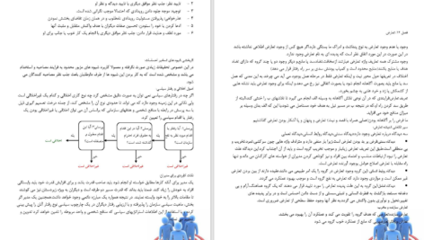 دانلود پی دی اف جزوه آموزشی مبانی رفتارسازمانی PDF