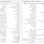 دانلود پی دی اف کتاب دیانت زرتشتی پروفسور کای‌بار PDF