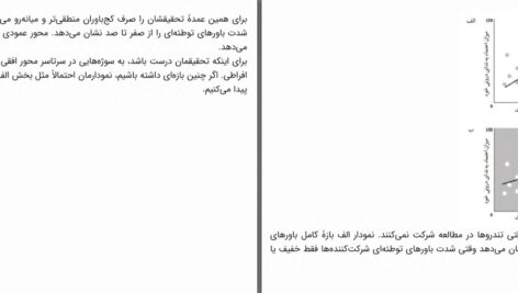 دانلود پی دی اف کتاب کج باوری دن آریلی PDF