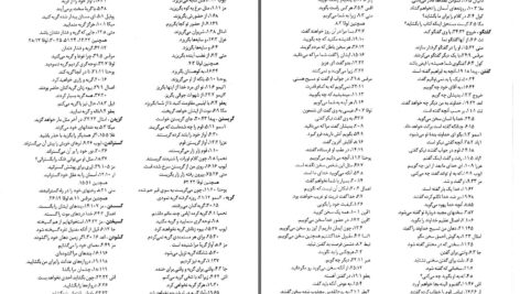 دانلود پی دی اف کتاب آیه یاب کتاب مقدس سارو خاچیکیان PDF