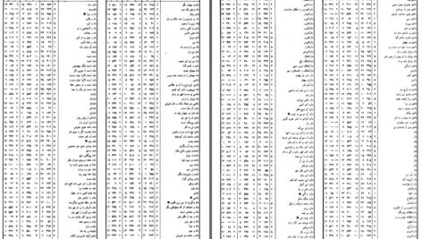 دانلود پی دی اف کتاب از دریا به دریا جلد دوم محمد تقی جعفریPDF