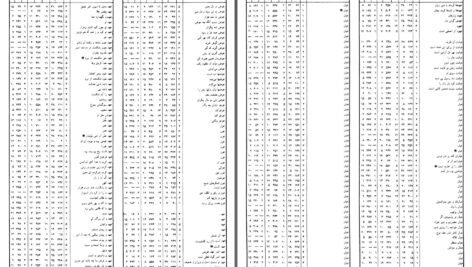 دانلود پی دی اف کتاب از دریا به دریا جلد سوم محمد تقی جعفری PDF
