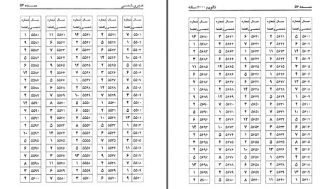 دانلود پی دی اف کتاب تقویم هفت هزار ساله هجری شمسی حاج حسینعلی تازیکه لمسکی PDF