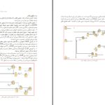 دانلود پی دی اف کتاب طراحی و اجرای رله های قابل برنامه ریزی پایه دوازدهم رشته الکتروتکنیک PDF