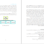 دانلود پی دی اف کتاب گونه شناسی جریانات دینی در هرات عبدالکبیر صالحی PDF