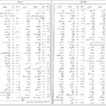 دانلود پی دی اف کتاب دیوان قصاید و مقطعات حکیم ناصر خسرو PDF