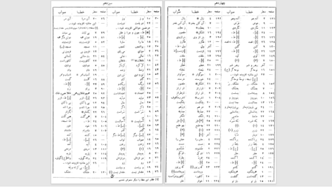 دانلود پی دی اف کتاب دیوان قصاید و مقطعات حکیم ناصر خسرو PDF