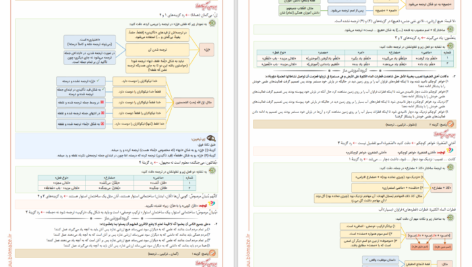 دانلود پی دی اف دوره جمع‌بندی دوپینگ ماز گروه علوم انسانی 11 فروردین 1403 PDF
