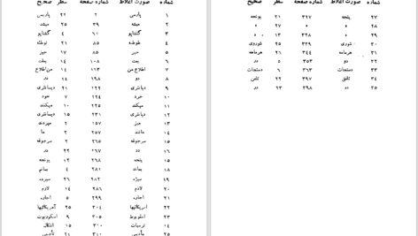 دانلود پی دی اف کتاب هفده سال در اردوگاه‌های شوروی آندره سانتورنس PDF