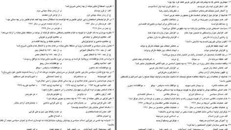 دانلود پی دی اف کتاب نمونه سوالات سياست وحكومت در خاور ميانه PDF