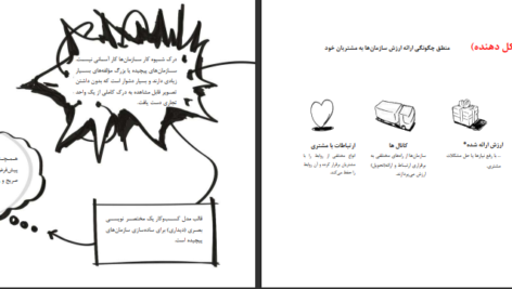 دانلود پی دی اف کتاب مدل کسب و کار شما تیم کلارک PDF
