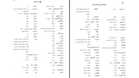 دانلود پی دی اف کتاب باستان شناسی کتاب مقدس دکتر جان الدر PDF