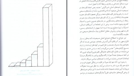 دانلود پی دی اف کتاب مسیحیت در جهان امروز اندرو والز PDF