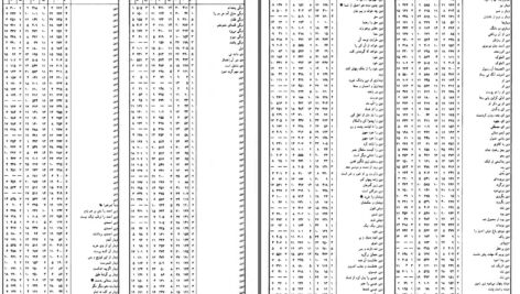 دانلود پی دی اف کتاب از دریا به دریا جلد دوم محمد تقی جعفریPDF