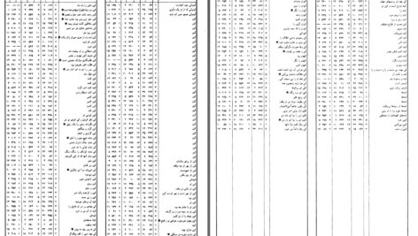 دانلود پی دی اف کتاب از دریا به دریا جلد سوم محمد تقی جعفری PDF