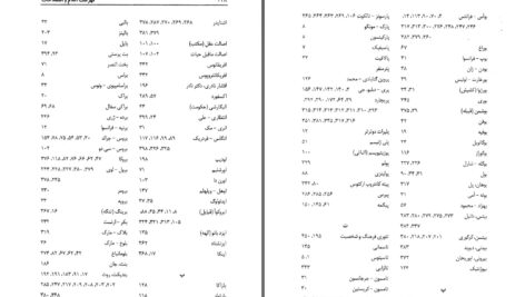 دانلود پی دی اف کتاب تاریخ اندیشه های انسان شناسی و مردم شناسی (شاخه زرین) دکتر محمد علی یوسفی زاده PDF