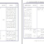دانلود پی دی اف کتاب چگونه فرزندان خود را تربیت کنیم؟ جلد دوم عبدالله ناصح علوان PDF