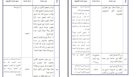 دانلود پی دی اف کتاب چگونه فرزندان خود را تربیت کنیم؟ جلد دوم عبدالله ناصح علوان PDF