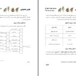 دانلود پی دی اف کتاب هوش مصنوعی ترجمه سهراب جلوه گر PDF