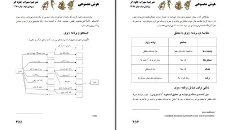 دانلود پی دی اف کتاب هوش مصنوعی ترجمه سهراب جلوه گر PDF