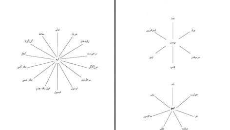 دانلود پی دی اف کتاب فرهنگ لغات زبان مخفی دکتر مهدی سمائی PDF