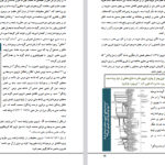 دانلود پی دی اف کتاب نظریه تکامل داروین چارلز داروین PDF