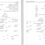 دانلود پی دی اف کتاب اصول حساب داری 2 حل تشریحی مسائل فرشید اسکندری PDF