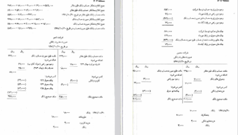 دانلود پی دی اف کتاب اصول حساب داری 2 حل تشریحی مسائل فرشید اسکندری PDF