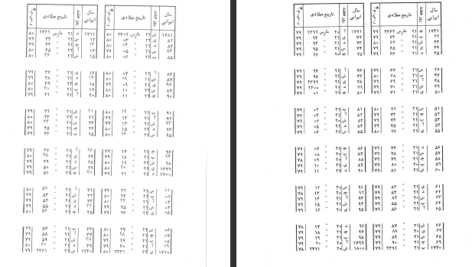 دانلود پی دی اف کتاب گاهنامه تطبیقی احمد بیرشک  PDF