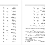 دانلود پی دی اف کتاب بازداشتگاه دخائو یوهان نویهویزلر PDF