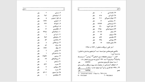 دانلود پی دی اف کتاب بازداشتگاه دخائو یوهان نویهویزلر PDF