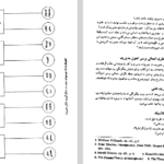 دانلود پی دی اف کتاب اصول مدیریت دکتر علی رضائیا PDF