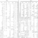 دانلود پی دی اف کتاب دیوان قصاید و مقطعات حکیم ناصر خسرو PDF