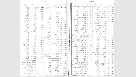 دانلود پی دی اف کتاب دیوان قصاید و مقطعات حکیم ناصر خسرو PDF