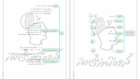 دانلود پی دی اف دوره جمع‌بندی دوپینگ ماز گروه علوم تجربی 10 فروردین 1403 PDF