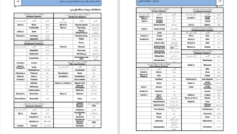 دانلود پی دی اف کتاب اصطلاحات آناتومی PDF